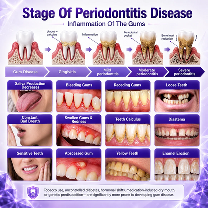 Ceoerty® Gingivitis Periodontal Treatment Toothpaste